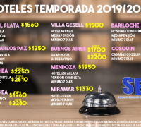 Listado de Hoteles temporada 2019/20